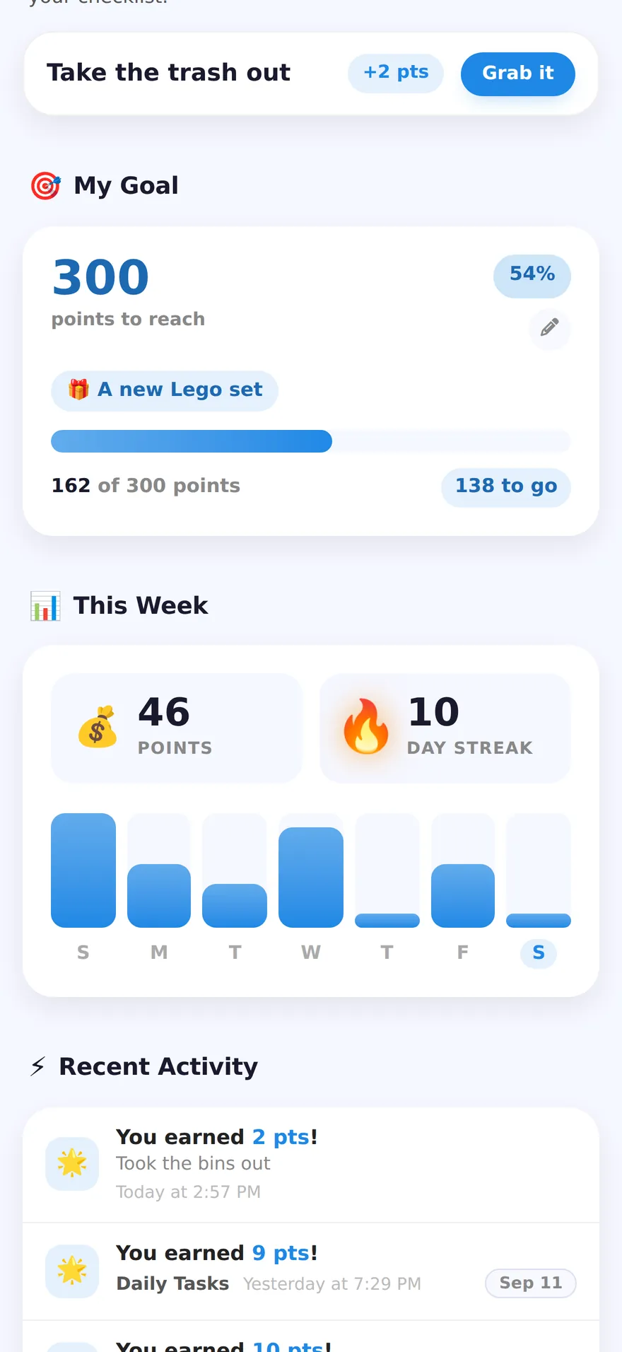 A child's goal card: 300 points to reach for A new Lego set, 54% there, with a progress bar and 138 points to go