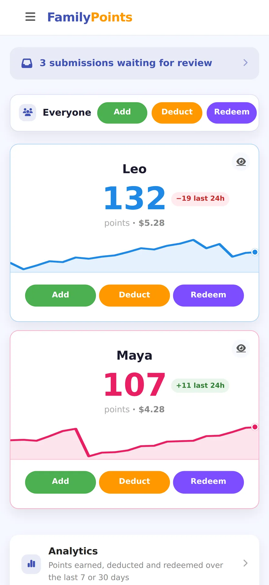 A parent's phone showing the dashboard: a banner counting what's waiting for review, an Everyone row, and a card per child with their point total and Add, Deduct and Redeem buttons