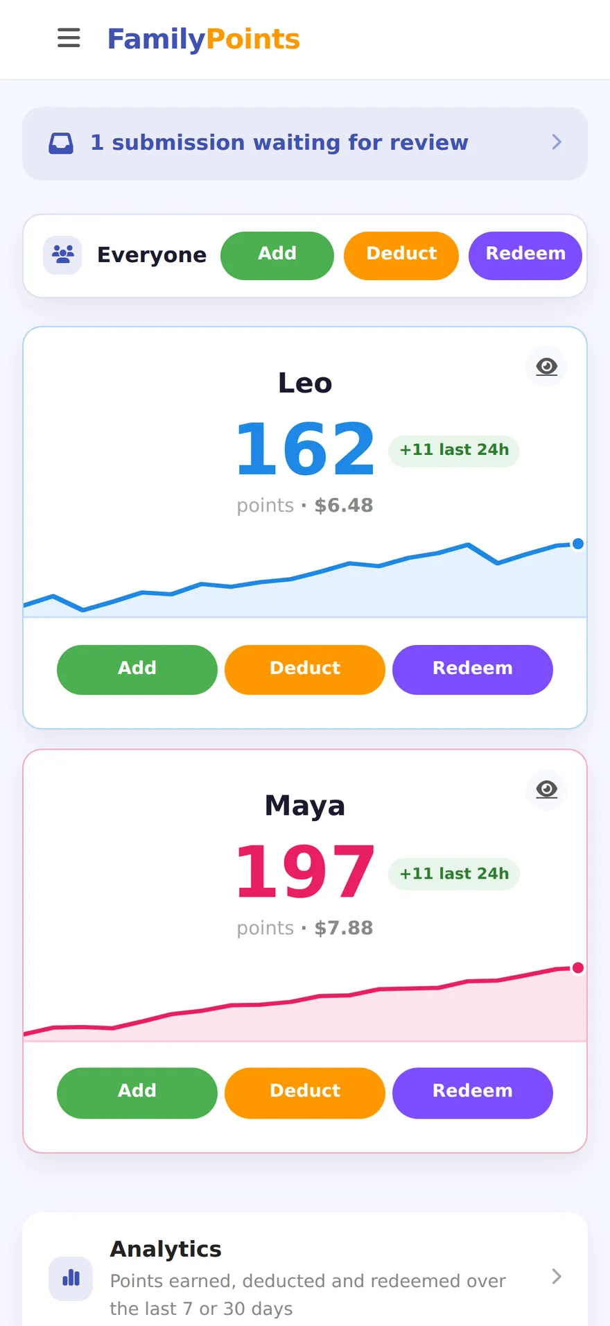 A parent's phone showing the dashboard: a banner saying one submission is waiting for review, an Everyone row, and a card per child with their point total and Add, Deduct and Redeem buttons